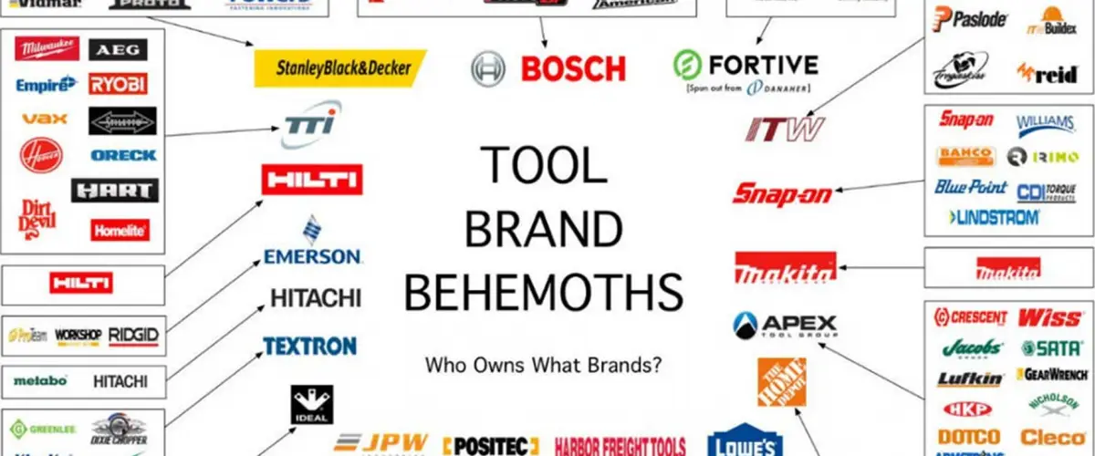 Power tool ownership - Who Really Owns The Brand You Like.